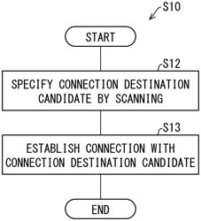 COMMUNICATION DEVICE, COMMUNICATION SYSTEM, AND COMMUNICATION METHOD