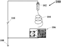 PIEZOELECTRIC TEXTILES PRODUCED VIA ELECTROSPINNING