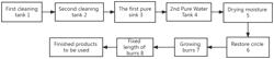 Preparation method and a device for a seawater desalination-seawater extraction uranium membrane lining