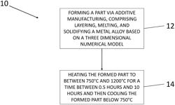 Method of making a radial turbine wheel using additive manufacturing