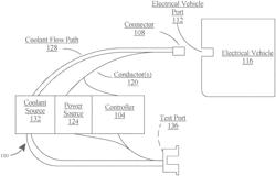 Electric vehicle port and methods of use for charging an electric vehicle