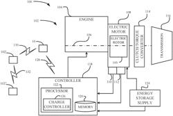 Power charging control systems and methods for electric vehicles