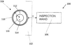 Double inductance coils for powering wireless ultrasound transducers