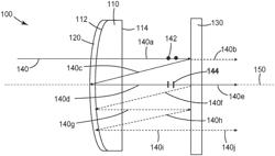 Optical system and optical film