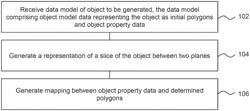 Generating object model slices