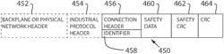 System and method of communicating safety data over high availability industrial control systems