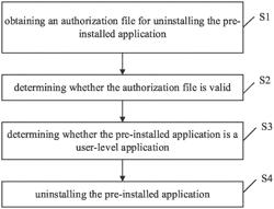 Mobile terminal, method for uninstalling pre-installed application therein, and memory