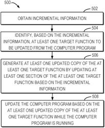 Dynamic update of a computer program in memory