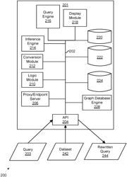 Platform management of integrated access of public and privately-accessible datasets utilizing federated query generation and query schema rewriting optimization