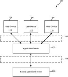 Systems and methods for failure detection tools in large scale maintenance operations