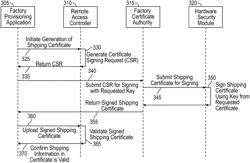 Validating secure delivery of information handling systems