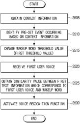 Electronic apparatus and controlling method thereof