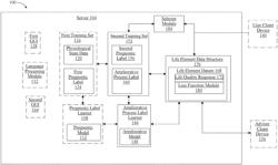 Methods and systems for selecting an ameliorative output using artificial intelligence