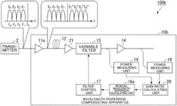 Wavelength dispersion compensation apparatus and wavelength dispersion compensation method