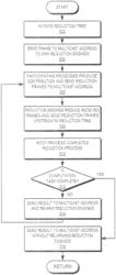 System and method for facilitating self-managing reduction engines