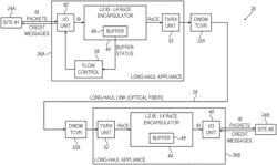 Reliable credit-based communication over long-haul links