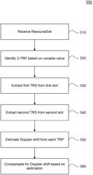 System and method for high speed doppler compensation in a cellular environment