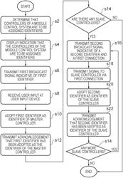 Controllers of a vacuum pumping and/or abatement system