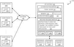 Processing refresh token request at application programming interface (API) gateway