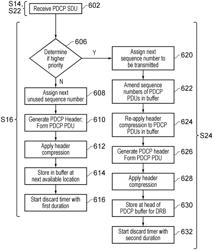 Wireless communications apparatus and methods