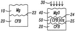 Reduction of capping layer resistance area product for magnetic device applications