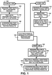 METHOD AND DEVICES FOR DETECTING VIRUSES AND BACTERIAL PATHOGENS