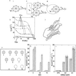 CONTRAST AGENTS, METHODS FOR PREPARING CONTRAST AGENTS, AND METHODS OF IMAGING