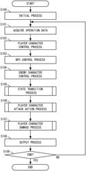 STORAGE MEDIUM, INFORMATION PROCESSING SYSTEM, INFORMATION PROCESSING APPARATUS, AND INFORMATION PROCESSING METHOD