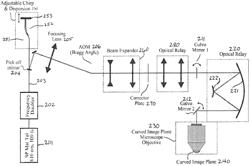 OPTICAL DESIGN FOR A TWO-DEGREE-OF-FREEDOM SCANNING SYSTEM WITH A CURVED SAMPLE PLANE