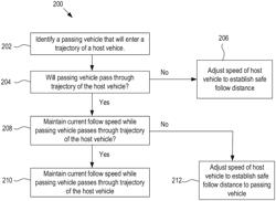 ADAPTIVE CRUISE CONTROL SYSTEM AND METHOD