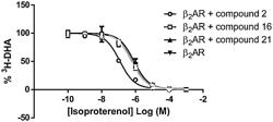 G PROTEIN PEPTIDOMIMETICS