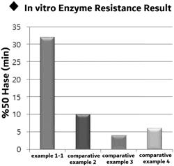 CROSSLINKED HYALURONIC ACID HYDROGEL CROSSLINKED USING CROSSLINKER AND POLYOL, AND FILLER COMPRISING SAME