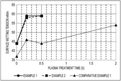 METHOD FOR PRODUCING LIQUID-CRYSTAL POLYESTER PROCESSED PRODUCT