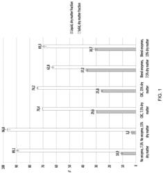 SOLUBILIZATION OF MSW WITH BLEND ENZYMES