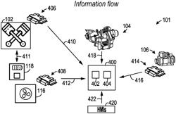 VEHICLE SYSTEM WITH HYDROMECHANICAL TRANSMISSION AND POWER MANAGEMENT STRATEGY