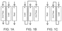 OPTIMIZING OPERATING BINDING CAPACITY FOR A MULTIPLE COLUMN CHROMATOGRAPHY PROCESS