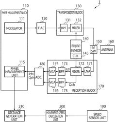 COMMUNICATION APPARATUS, COMMUNICATION SYSTEM, AND COMMUNICATION METHOD