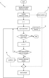 METHOD AND LIGHT MICROSCOPE FOR A HIGH-RESOLUTION EXAMINATION OF A SAMPLE