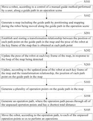 ROBOT AUTONOMOUS OPERATION METHOD, ROBOT, AND COMPUTER-READABLE STORAGE MEDIUM