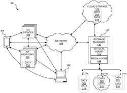 MANAGEMENT OF INTERNET OF THINGS DEVICES