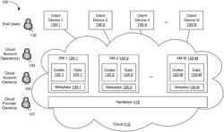 Zero-Trust Cloud Development