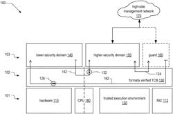 CROSS-DOMAIN SOLUTION ARCHITECTURE