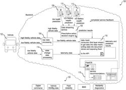 PREDICTING FLEET UTILIZATION AND CAPACITY FOR DELIVERY DEMANDS