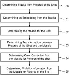 A METHOD AND AN APPARATUS FOR EDITING MULTIPLE VIDEO SHOTS