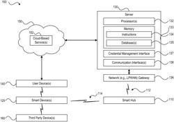 SMART THERMOSTAT HUB WITH PRIVATE AND PUBLIC NETWORK SUPPORT