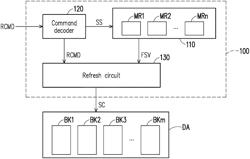 MEMORY CONTROL CIRCUIT AND REFRESH METHOD FOR DYNAMIC RANDOM ACCESS MEMORY ARRAY