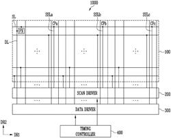 DISPLAY DEVICE AND METHOD OF FABRICATING THE SAME