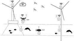 UNDERWATER DATA CENTERS WITH A PLURALITY OF SUBMARINE CABLES