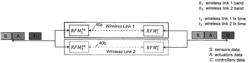 WAIC COMMUNICATION SYSTEM ARCHITECTURE