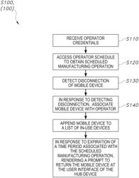 SYSTEM AND METHOD FOR REMOTE OBSERVATION IN A NON-NETWORKED PRODUCTION FACILITY